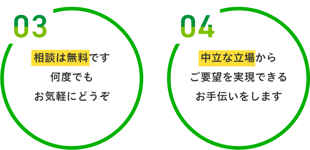 03 相談は無料です 何度でもお気軽にどうぞ 04 中立な立場からご要望を実現できるお手伝いをします